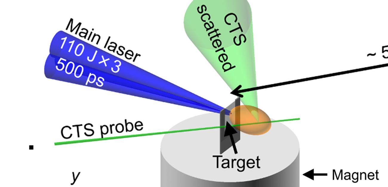 Laser creates a miniature magnetosphere