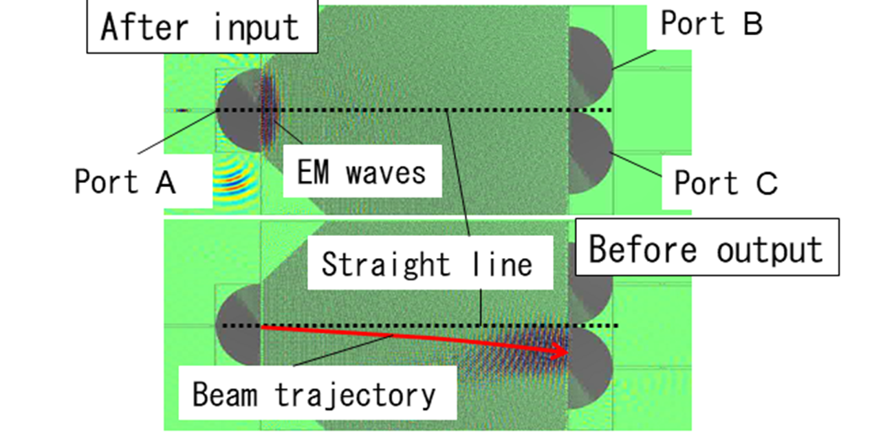 Photonic Crystals Bend Light as Though It Were Under the Influence of Gravity