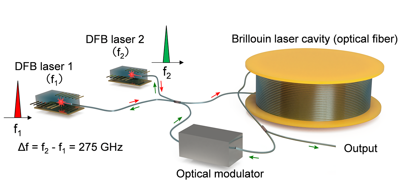 Photonics-based wireless link breaks speed records for data transmission