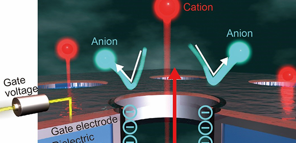 Controlling ion transport for a blue energy future