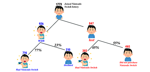 Video gaming improves mental well-being, landmark study finds