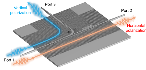 Silicon chip propels 6G communications forward