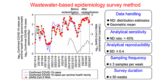 No wasted effort: Effective wastewater surveillance methods for monitoring infections gleaned from COVID-19 case study in Japan