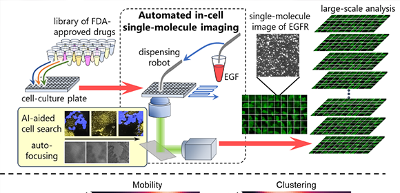 High-tech tracking technology streamlines drug discovery