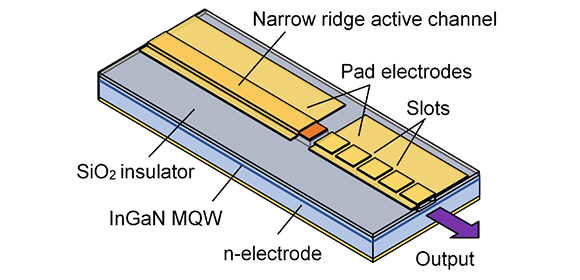 Tune into this: World’s first tunable-wavelength blue semiconductor laser