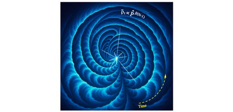 The Hidden Rule Behind Ignition — An analytic law governing multi-shock implosions for ultrahigh compression