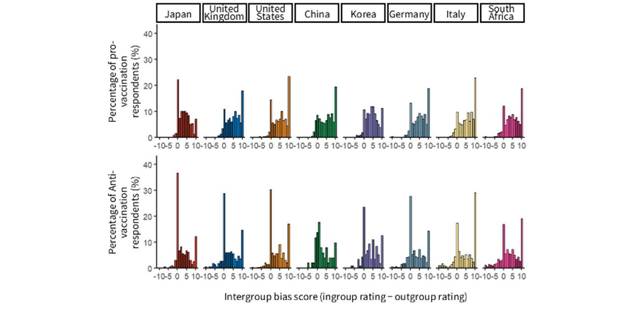 The price of persuasion: why vaccine messaging may deepen social divides