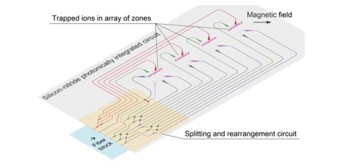 Thinking on different wavelengths: new approach to circuit design introduces next-level quantum computing