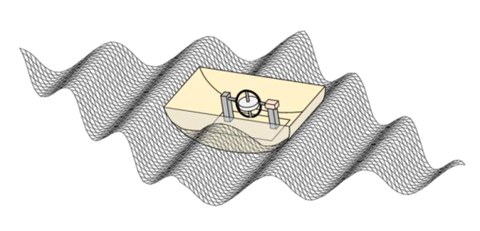 Power in motion: transforming energy harvesting with gyroscopes