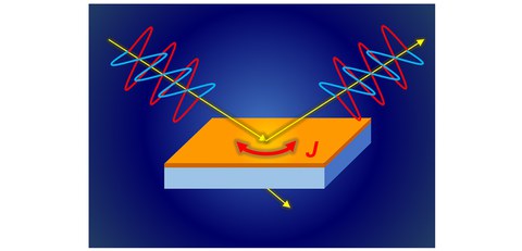 ＼Electrode-free measurement of the electrical properties of semiconductor thin films／Real‑time evaluation of semiconductor thin‑film performance through a reformulation of the optical reflection coefficient