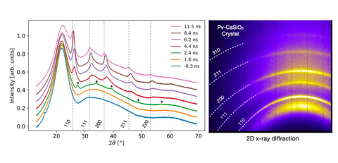 ＼New insight into the mechanism of crystallization／World's first observation of the moment of glass crystallization under ultrahigh pressure