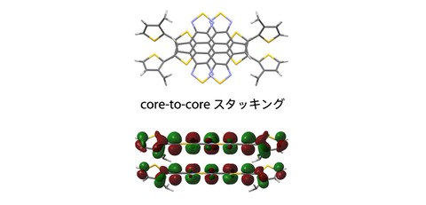 Breaking conventional wisdom: A new material improves the performance of organic photovoltaic cells