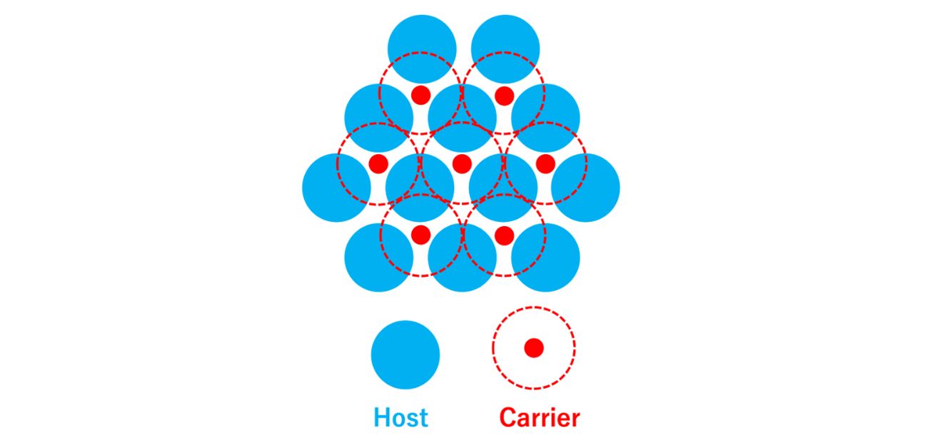 How ions flow like a liquid through a solid crystal