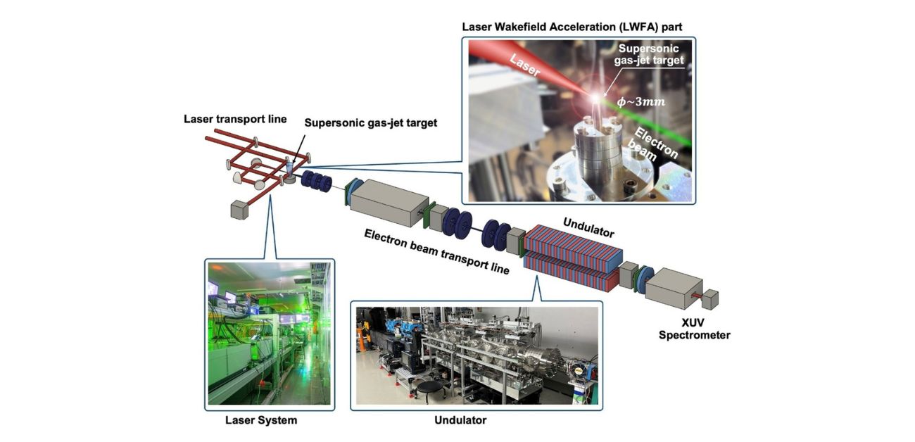 Building desktop particle accelerators to unlock new realms of research
