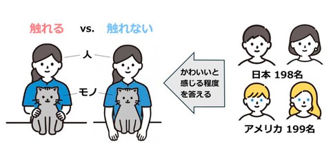 Discovered a new feature: objects being touched are perceived to be cute