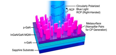 Tiny LED design could power next-generation technology