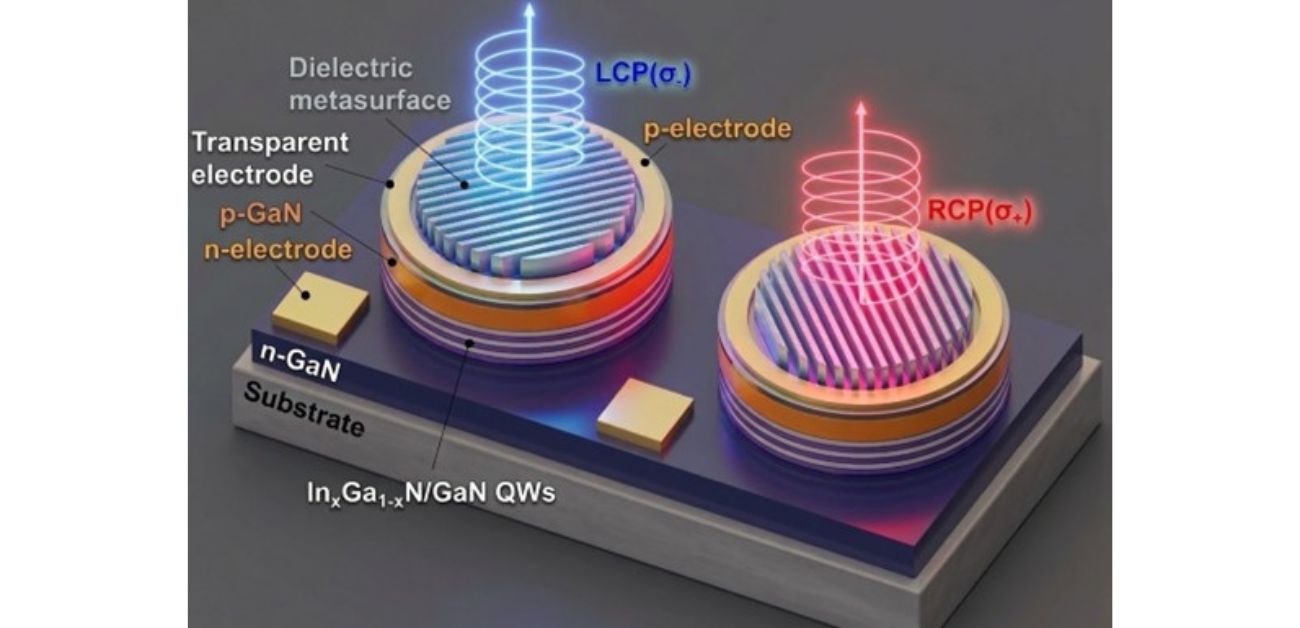 An advance in single-chip, energy-efficient LEDs