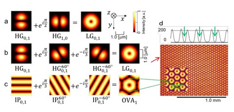 World’s First Scalable Megawatt-Class Optical Vortex Array with 3,070 Vortices