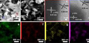 黒リン、バナジン酸ビスマス(BiVO4)のナノ材料からなる可視光応答型光触媒を開発