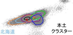 全ゲノムシークエンス解析で日本人の適応進化を解明
