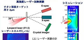 レーザーによる固体の加熱機構を特性X線の自発光イメージングで解明