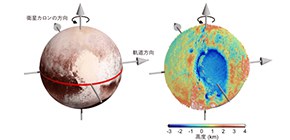極寒の冥王星の地下に海が存在できる謎を解明