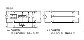 電気回路内の電磁ノイズの起源を物理的に解明し 電磁ノイズレス回路設計が可能に リソウ