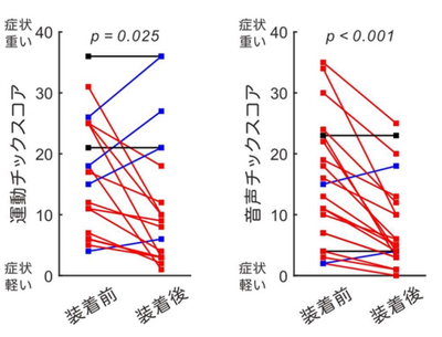 20190826_1_fig2.PNG