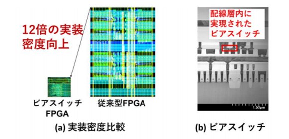 次世代の FPGA チップに。 トランジスタを用いず12倍の高密度化実装に成功