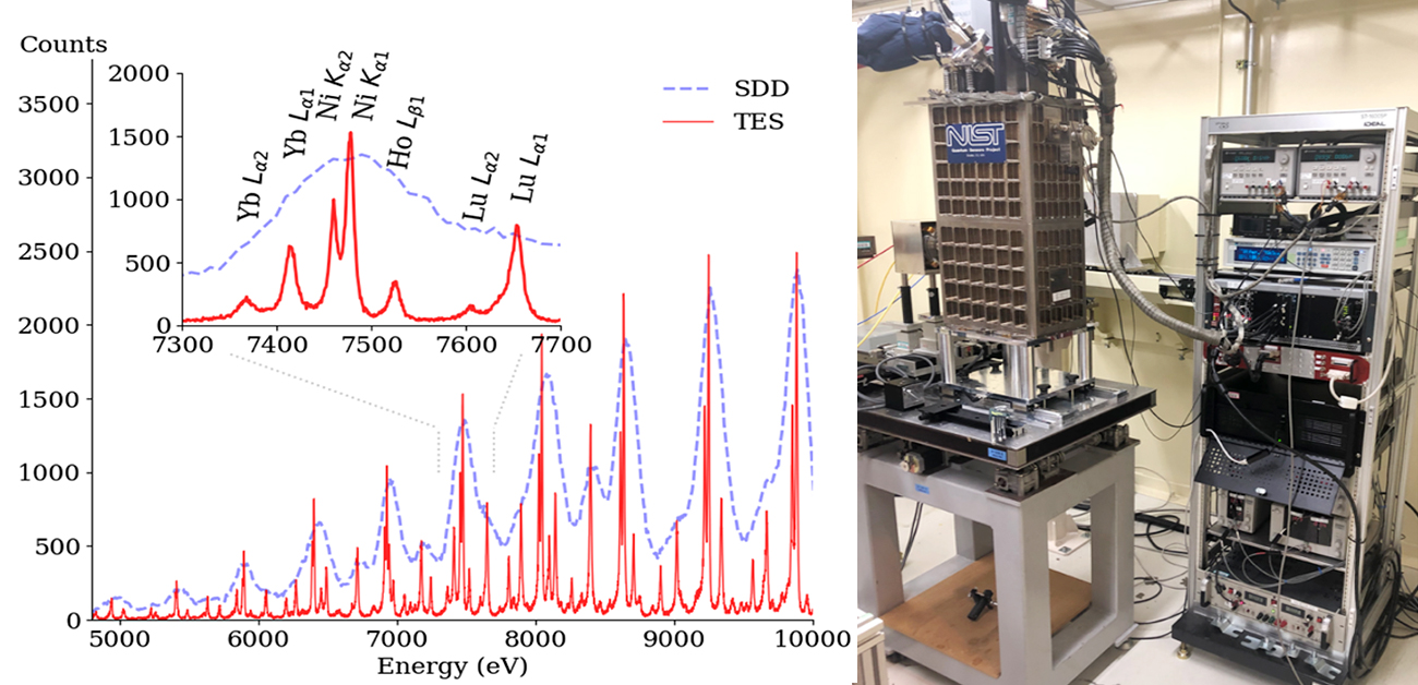 超伝導転移端検出器TESを用いた蛍光XAFS分析に成功