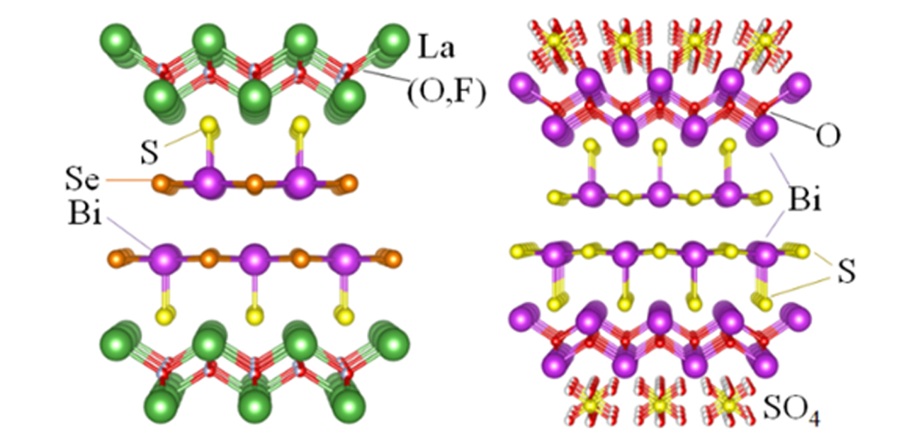 結晶構造対称性の変化による超伝導発現機構スイッチング現象を観測