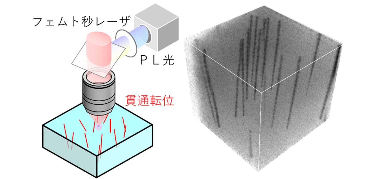 使える次世代半導体の実現 リソウ