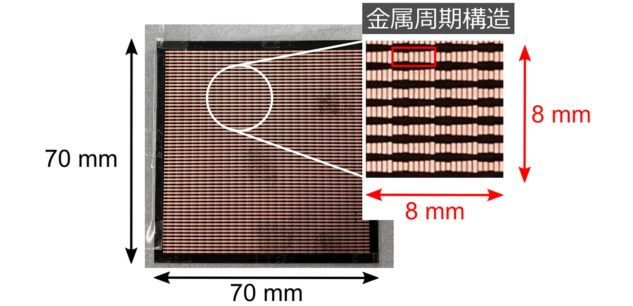 自然にはない反射特性を示す140 GHz帯メタサーフェス反射板を開発