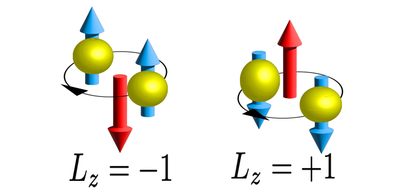 量子コンピュータの基礎となる トポロジカル超伝導体固有のスピン伝導現象を解明
