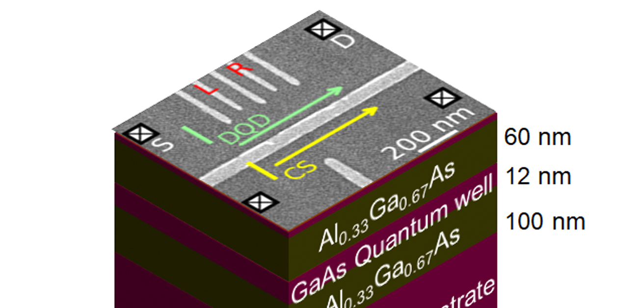 新型量子ドットを開発　光子―スピン量子インターフェースで変換効率を３倍に