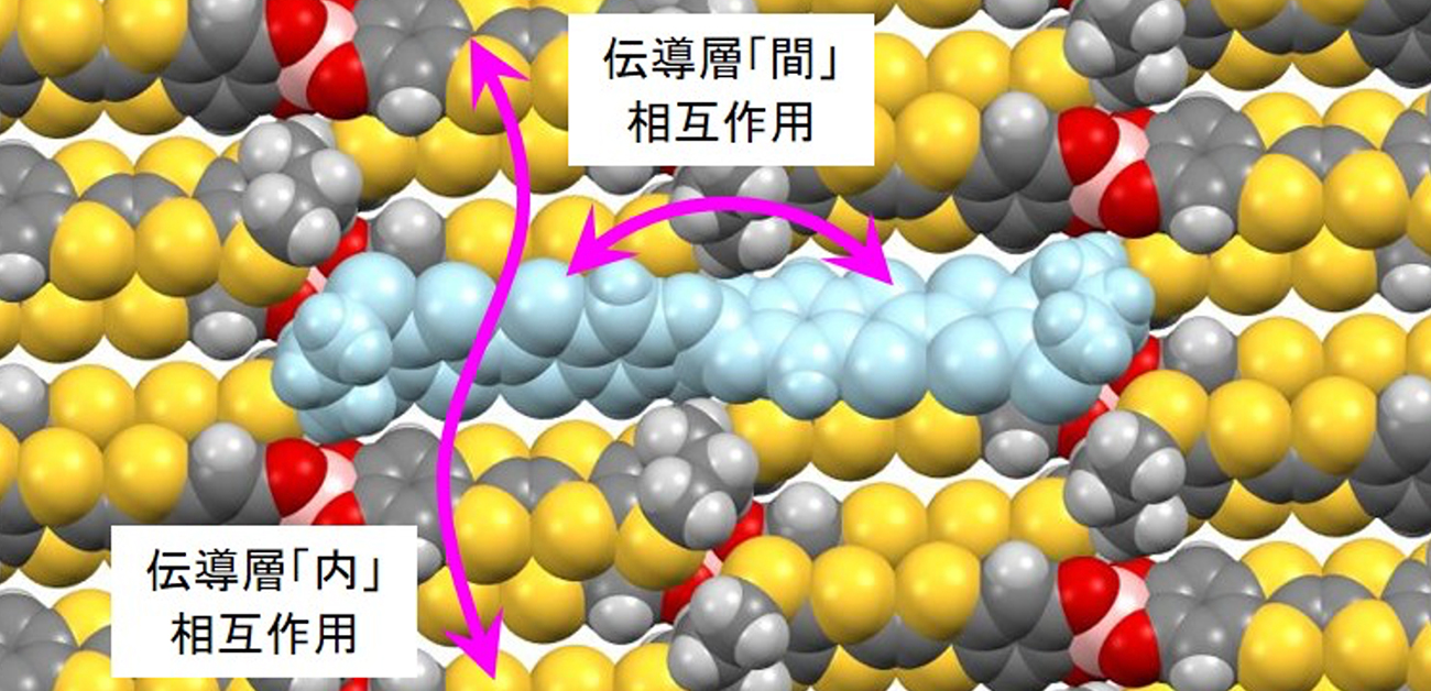 不完全な酸化状態を純有機中性分子結晶で初めて実現 - リソウ