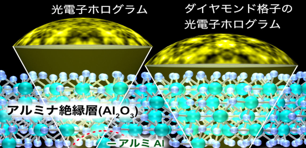 ダイヤモンド半導体の絶縁膜の界面に存在する欠陥の立体原子配列を解明