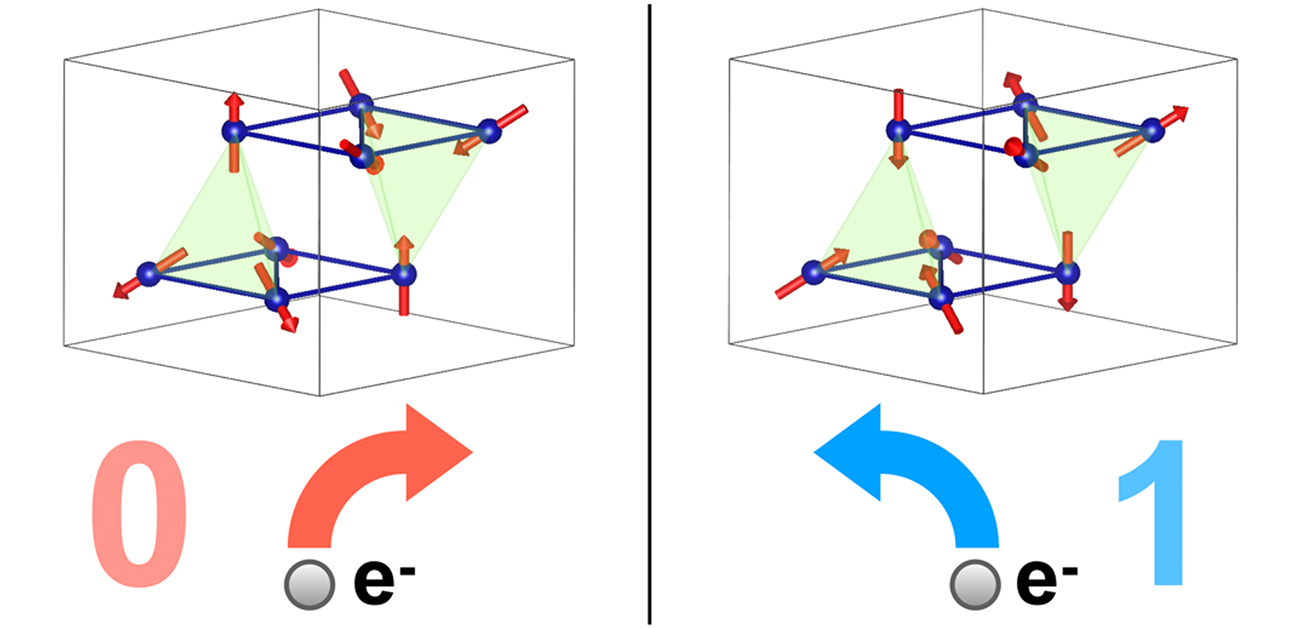 反強磁性体におけるトポロジカルホール効果の実証に成功