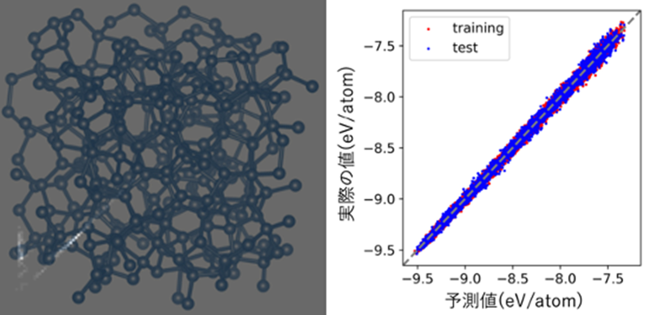 トポロジー✕機械学習で拓く物性シミュレーション