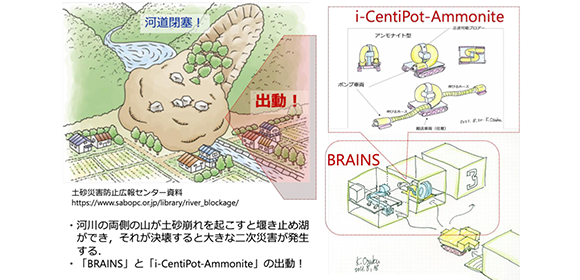 分離合体ロボット「i-CentiPot-Ammonite」と 汎用搬送コンテナ「BRAINS」を新開発