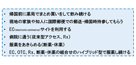 日本人女性の海外での服薬経験から見える 経口避妊薬を使う意味と利用しやすさ