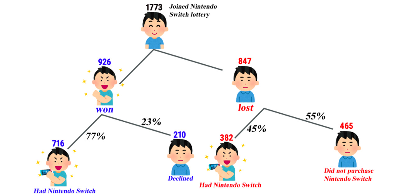ビデオゲームとウェルビーイングの因果関係が明らかに - ResOU