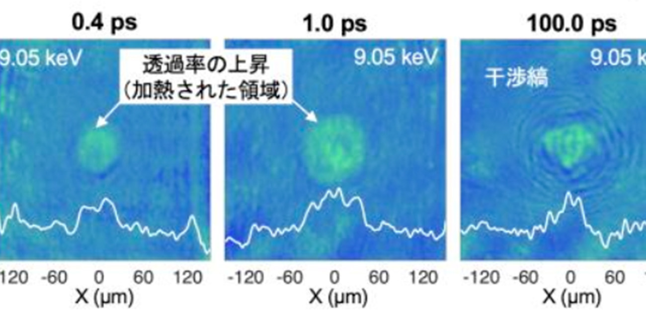 ＼100兆分の１秒のダイナミクスを初めて捉えた！／ 高強度レーザーで固体がプラズマへ瞬間的に遷移