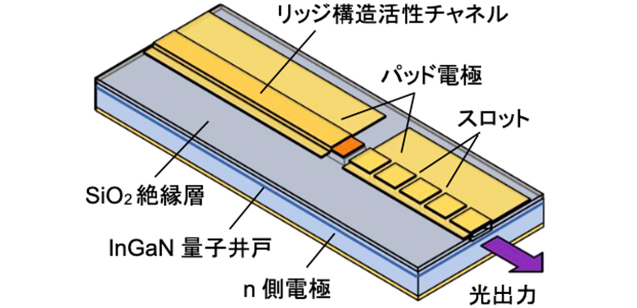 世界初、青色波長可変半導体レーザを実現