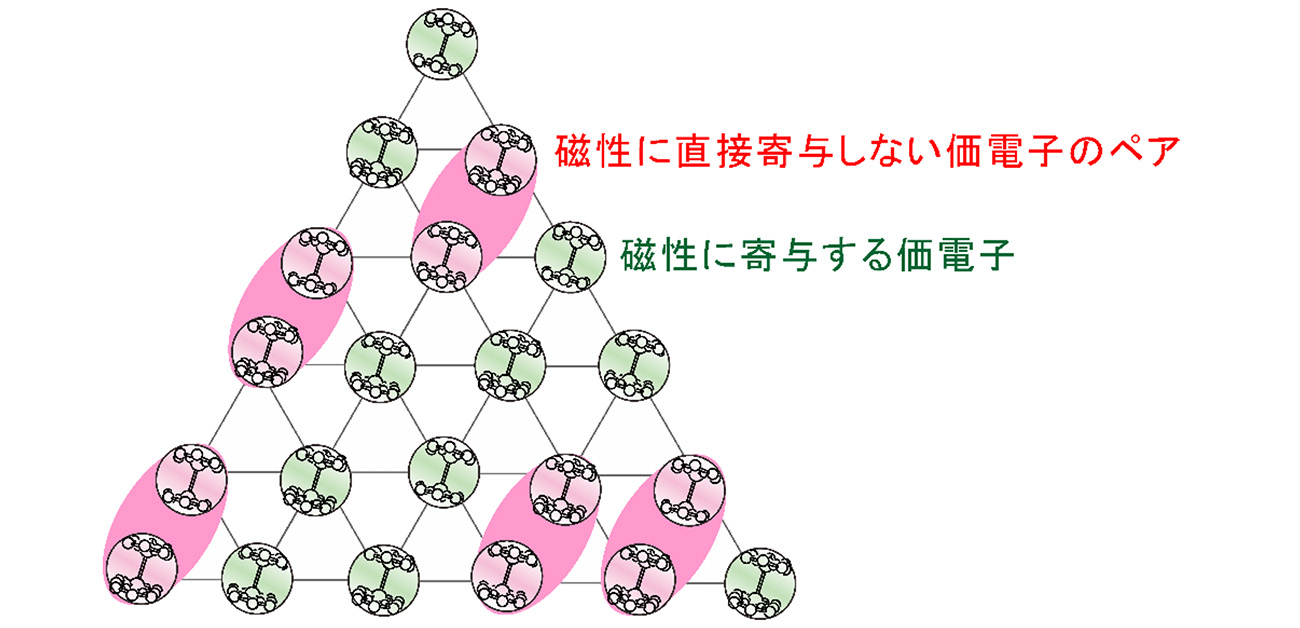 三角形構造に隠れた電子の複雑な役割の解明