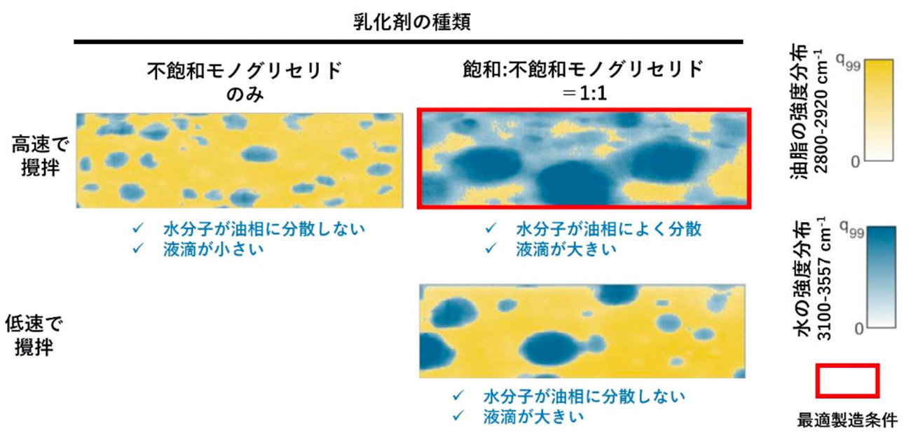 食べなくてもマーガリンの食感がわかる！