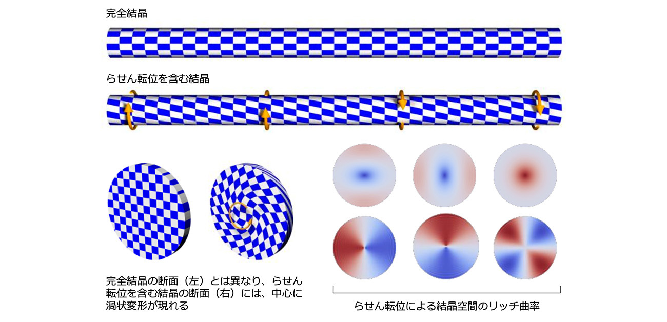 結晶の中で力が生まれるメカニズム