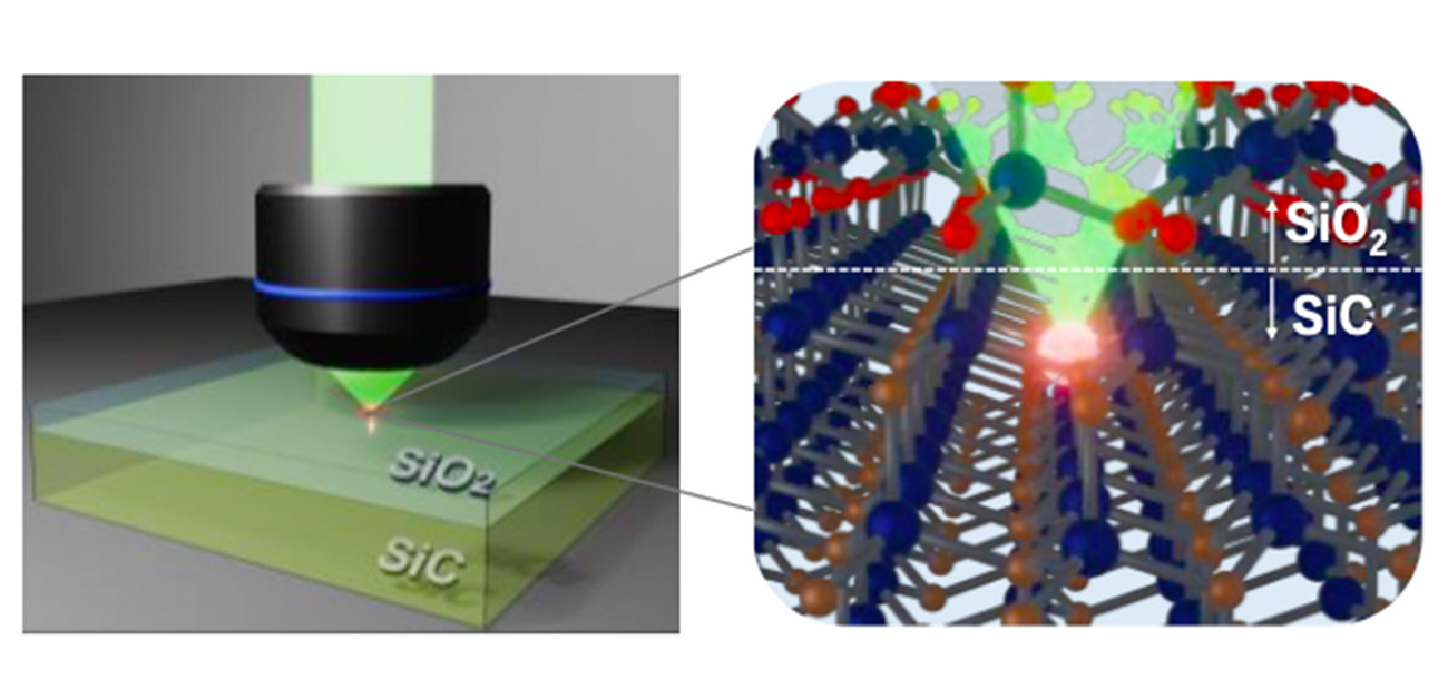 絶縁膜と炭化ケイ素（SiC）の界面に局在する 発光中心のエネルギー準位を解明
