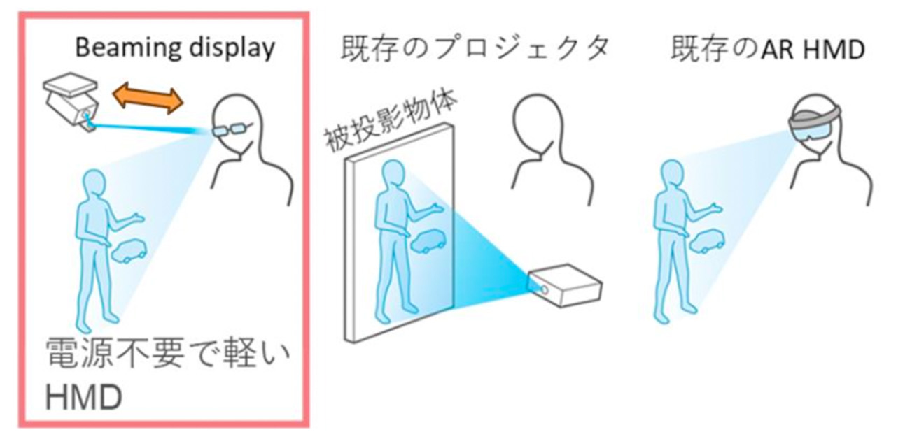 電源不要の次世代ARディスプレイ技術