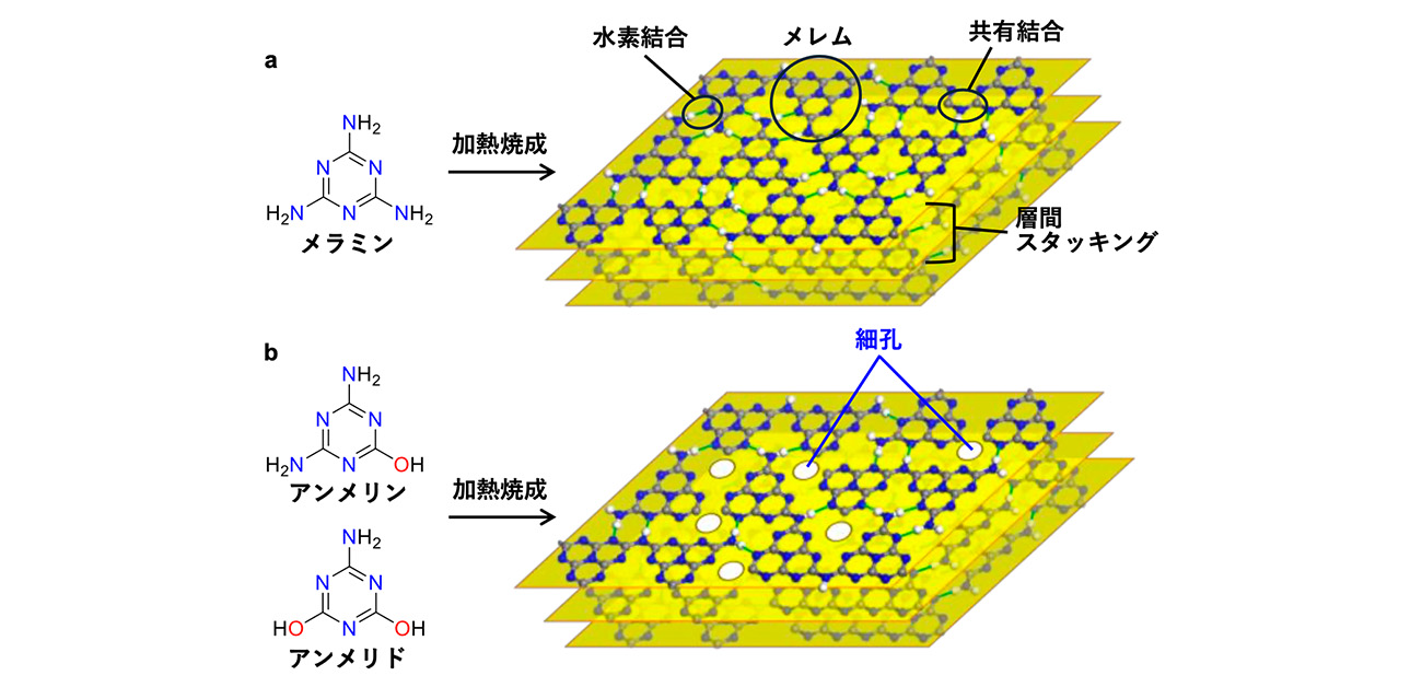 焼くだけで多孔質な光触媒を合成